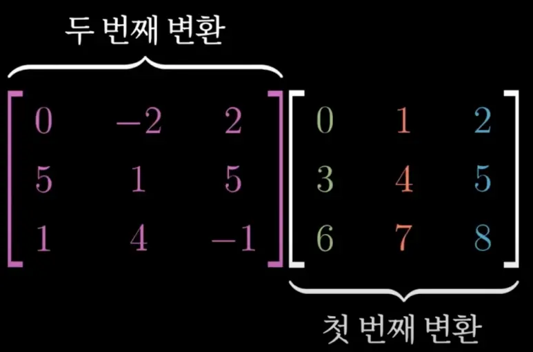 3차원 선형 변환9