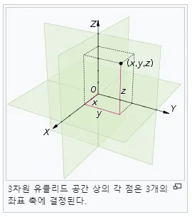 3차원 유클리드 공간