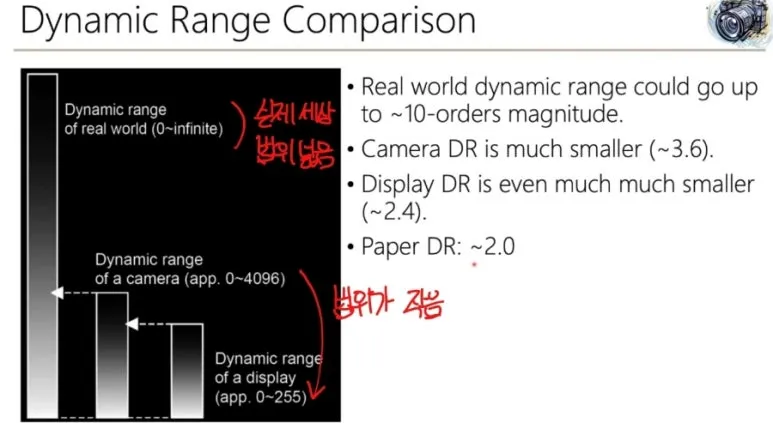 HDR(High Dynamic Range)란? 빛과 어둠을 모두 담는 사진 기술 완벽 정리 3 Dynamic Range Comparison 2