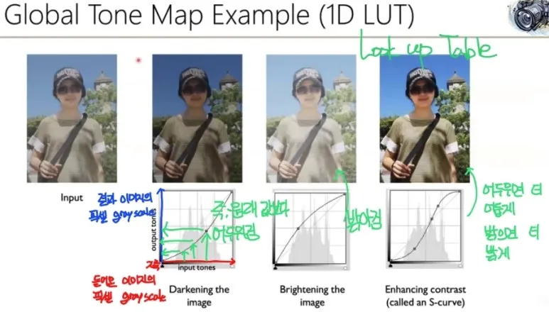 Tone Mapping이란? HDR 이미지를 자연스럽게 SDR로 변환하는 핵심 기술 4 Global TM 3