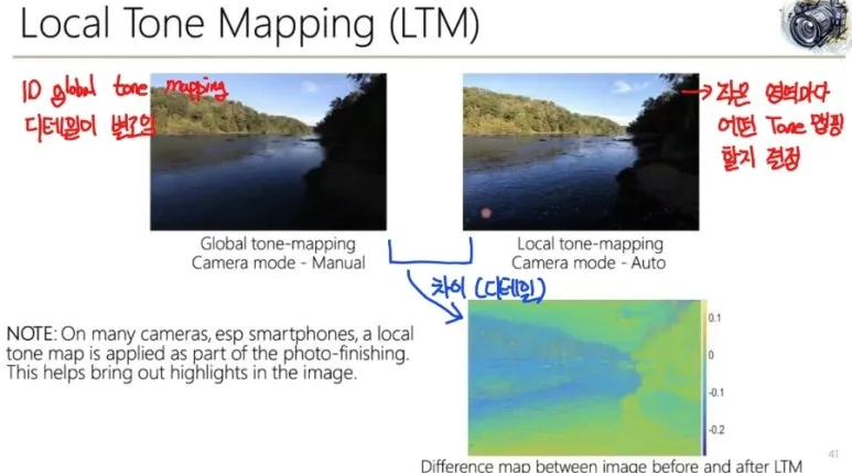 Tone Mapping이란? HDR 이미지를 자연스럽게 SDR로 변환하는 핵심 기술 3 LTM 2