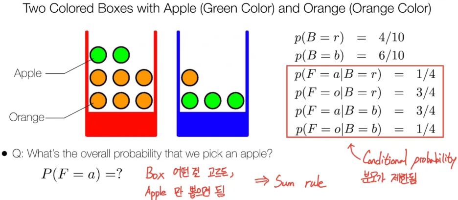 Sum Rule (합의 법칙) 완벽 정리: Marginal 확률을 구하는 핵심 원리 8 Product rule 7