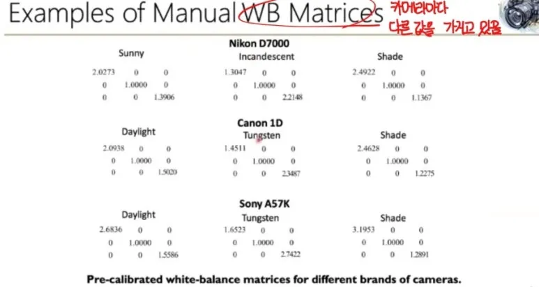 화이트 밸런스란? 컬러 맵핑을 통한 White Balance 적용 방법 완벽 정리 7 WB 행렬6