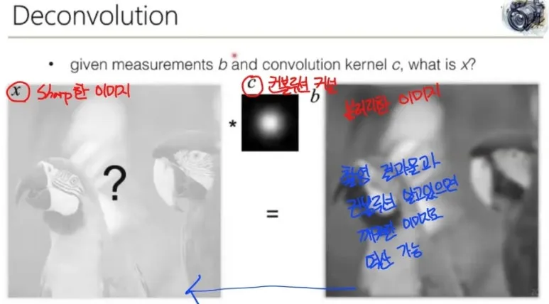 Deblurring과 Deconvolution 완벽 정리 | 흐릿한 이미지를 선명하게 복구하는 방법 3 deconvolution2