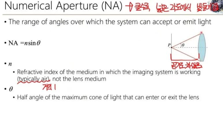 조리개(Aperture)와 F-number란? 카메라 빛 조절 원리 완전 정복 6 numerical aperture 2