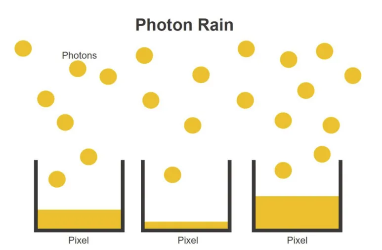 이미지 노이즈(Noise)란? 종류, 발생 원인, 제거 방법 총정리 4 photon3