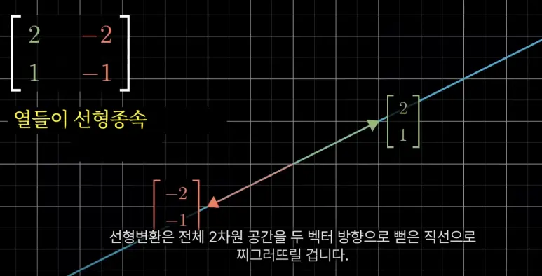 공간변화해석18