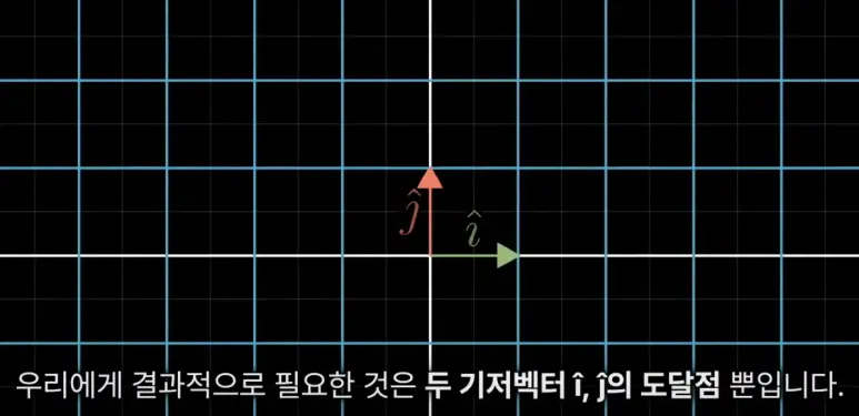 기저벡터2