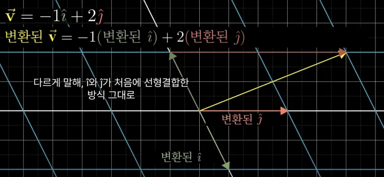 변화된격자선4