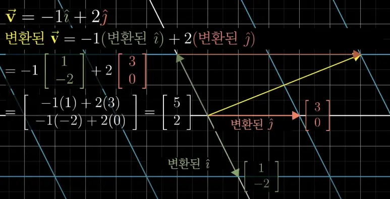 변환된격자선에서의계산5