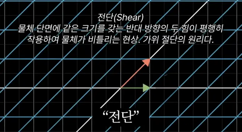 전단변환17