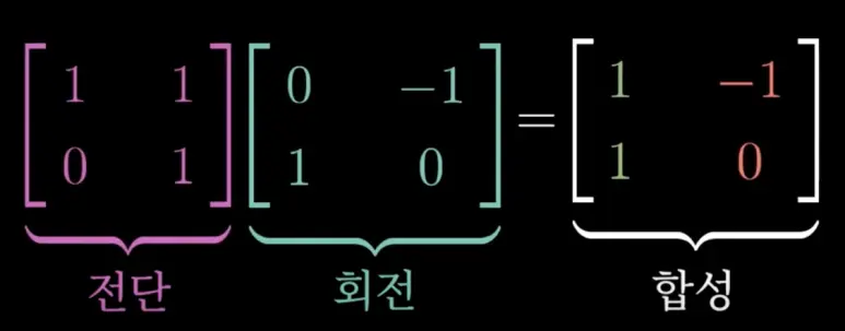 합성해렬4