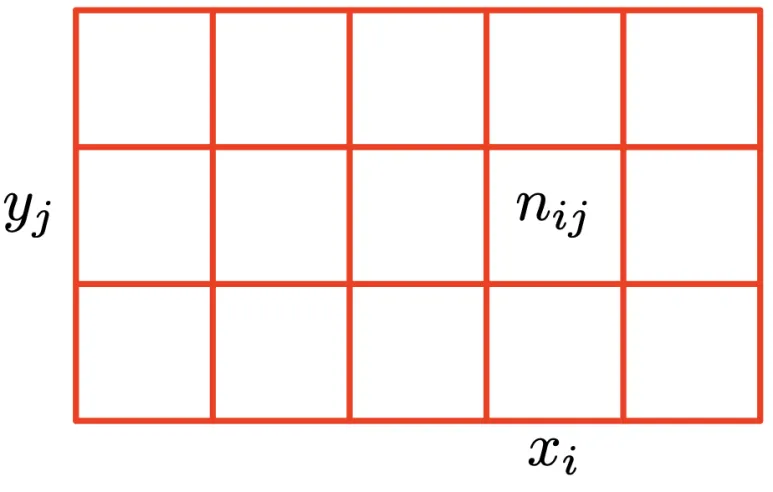Joint Probability(결합 확률) 완전 정복: 예제로 이해하는 다중 사건의 확률 3 결합확률 2