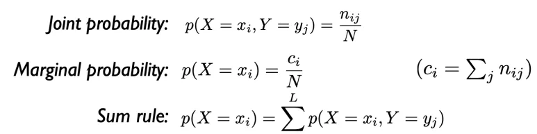 Sum Rule (합의 법칙) 완벽 정리: Marginal 확률을 구하는 핵심 원리 6 결합확률 주변확률 5
