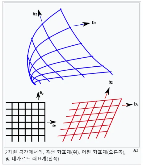 곡선좌표계
