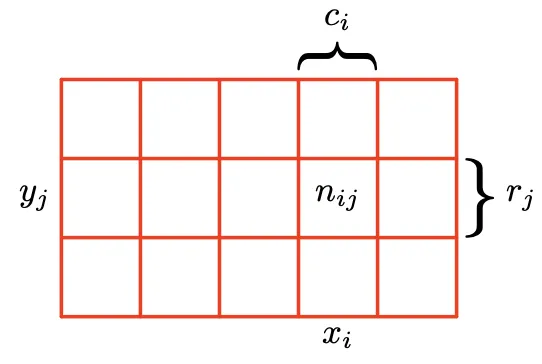 Product Rule (곱의 법칙) 완벽 이해: 조건부 확률로 결합 확률 계산하기 2 곱규칙 1