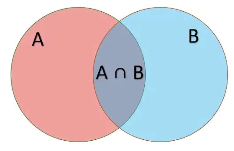 Product Rule (곱의 법칙) 완벽 이해: 조건부 확률로 결합 확률 계산하기 4 곱규칙3