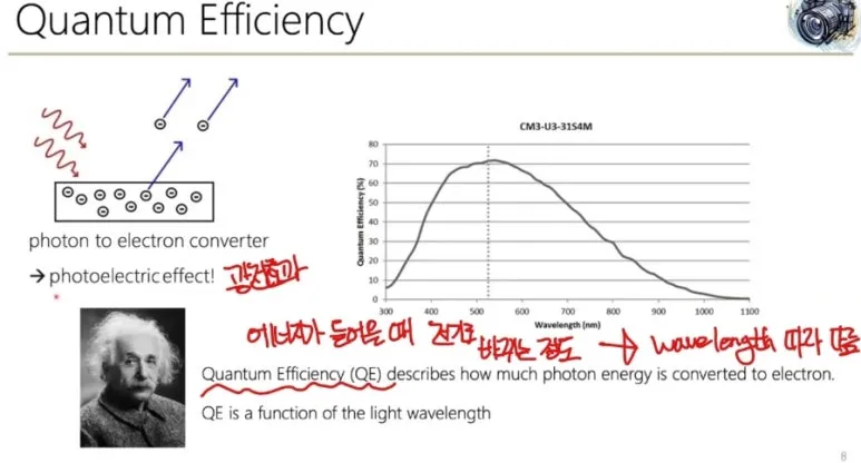 이미지 센서란? CCD, CMOS 차이와 작동 원리 완벽 정리 11 광전효과10