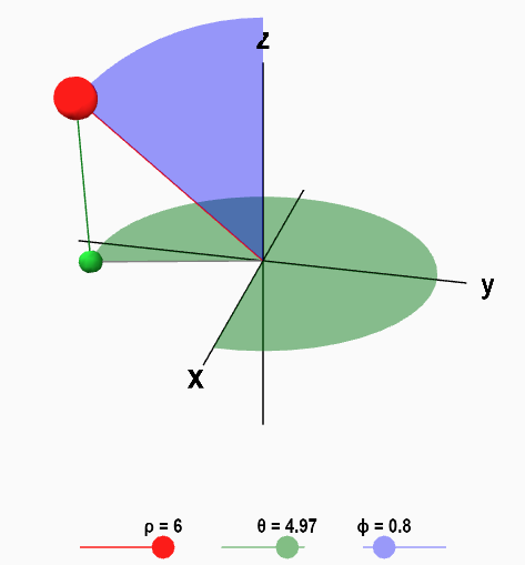 구면 좌표계란? (Spherical Coordinates) 3차원 공간을 r, θ, φ로 표현하기 6 구면좌표계 사용예시6