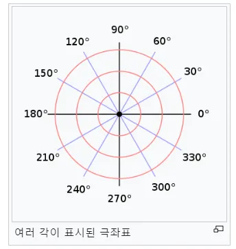극좌표계1