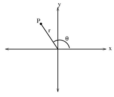 극좌표계란? (Polar Coordinates) 거리와 각도로 이해하기 4 극좌표계2