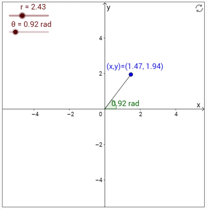 극좌표계란? (Polar Coordinates) 거리와 각도로 이해하기 5 극좌표계3
