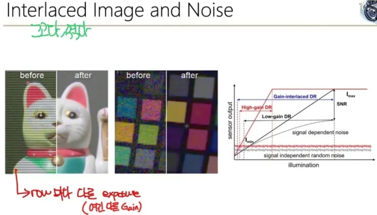 이미지 노이즈(Noise)란? 종류, 발생 원인, 제거 방법 총정리 6 노이즈처리법5