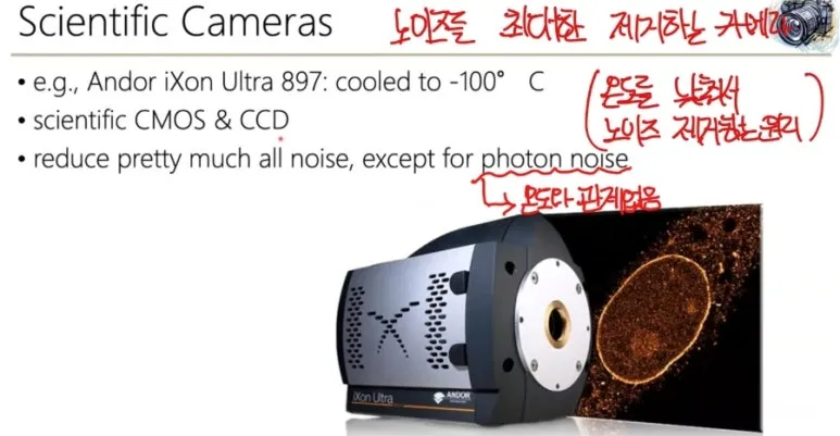 이미지 노이즈(Noise)란? 종류, 발생 원인, 제거 방법 총정리 7 노이즈처리법6