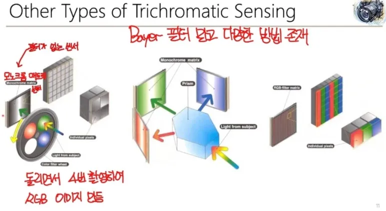 이미지 센서란? CCD, CMOS 차이와 작동 원리 완벽 정리 5 다양한필터4