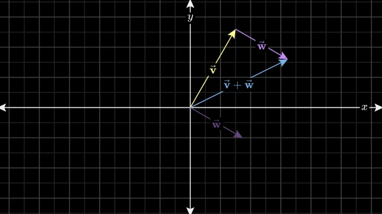 벡터덧셈2