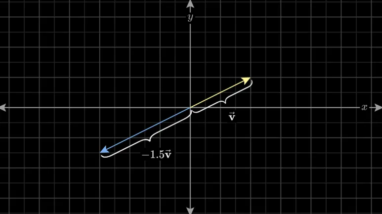 벡터 기본 연산 = 벡터의 덧셈, 상수배 8 상수배3