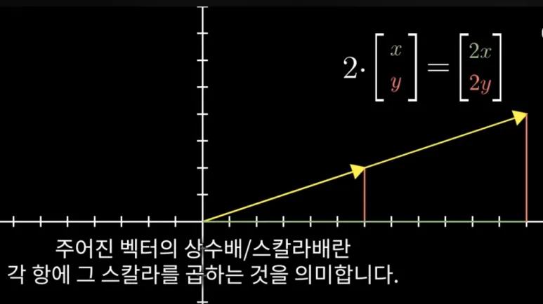 벡터 기본 연산 = 벡터의 덧셈, 상수배 9 상수배4