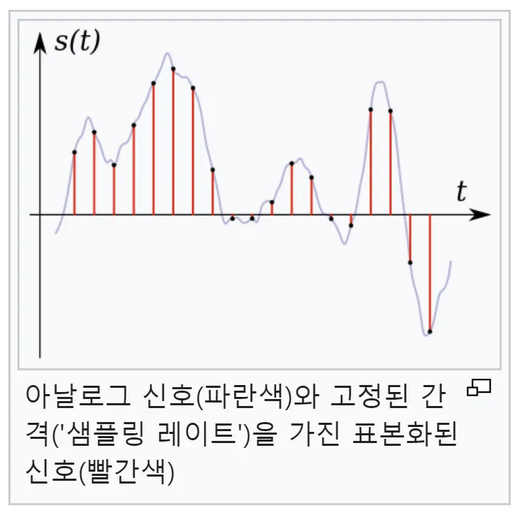 Aliasing(앨리어싱)이란? 샘플링 속도와 화질 저하 현상 쉽게 이해하기 4 샘플링속도3