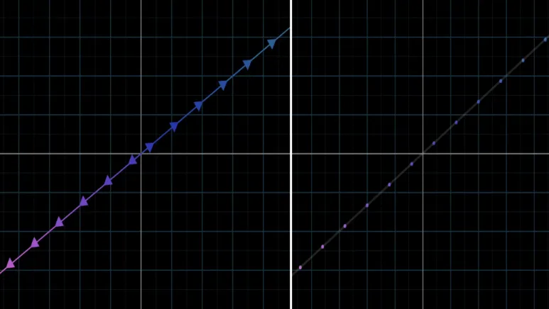 Linear combination(선형 결합과) Span(생성) 개념 정리 - 선형 독립과 종속까지 한 번에 이해하기 9 선1