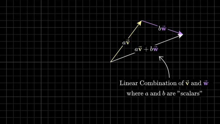 Linear combination(선형 결합과) Span(생성) 개념 정리 - 선형 독립과 종속까지 한 번에 이해하기 2 선형결합1