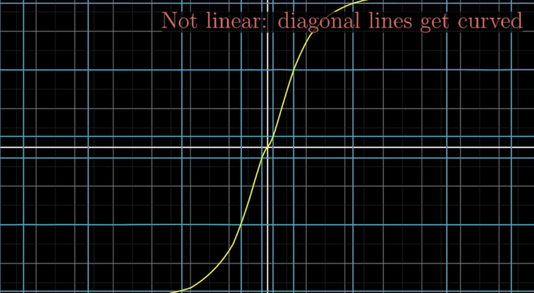 선형 변환(Linear Transformation)이란? | 공간 변형과 선형대수학 기본 이해 8 선형변환10