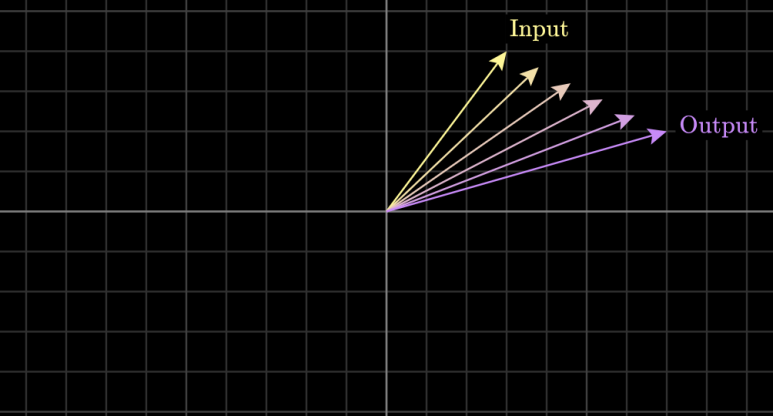 선형 변환(Linear Transformation)이란? | 공간 변형과 선형대수학 기본 이해 2 선형변환2