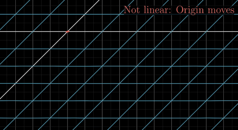 선형 변환(Linear Transformation)이란? | 공간 변형과 선형대수학 기본 이해 7 선형변환9