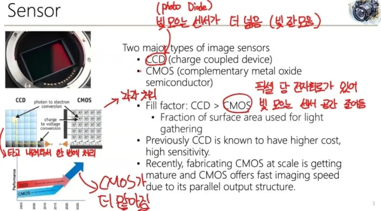 이미지 센서란? CCD, CMOS 차이와 작동 원리 완벽 정리 2 센서1