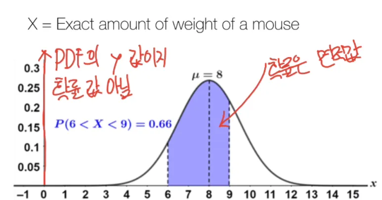 연속확률변수1