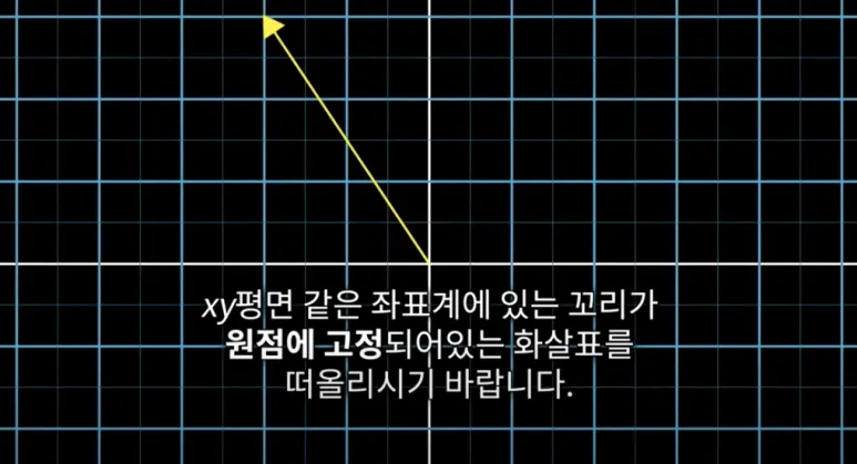 Vector(벡터)란? 물리학,컴공,수학 관점에서 본 벡터 개념 완전 정리 7 원점에서 시작되는 수학적 관점의 벡터