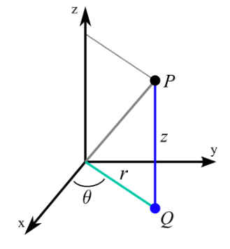 원통 좌표계(Cylindrical Coordinates)란? 거리, 각도, 높이로 3차원 공간을 표현하는 방법 3 원통좌표계2 2