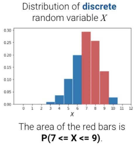 Discrete Random Variable (이산 확률 변수) and Probability Mass Function (확률 질량 함수) 4 이산확률변수