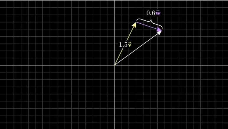 기저벡터(Basis Vector)란? i hat, j hat 으로 벡터 공간을 이해하자 5 임의의 기저벡터2