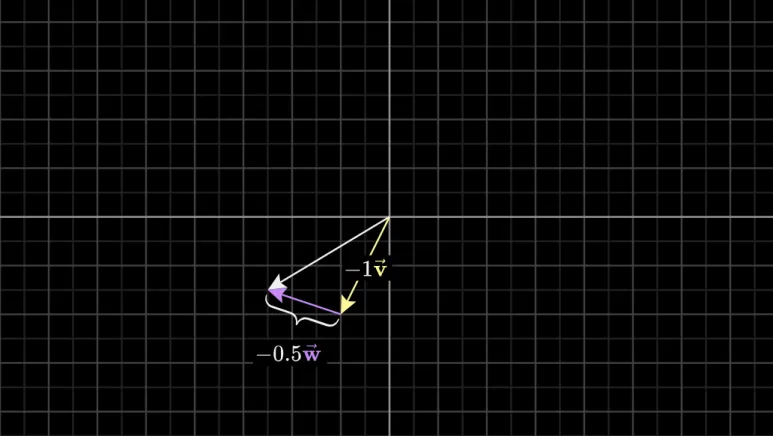 기저벡터(Basis Vector)란? i hat, j hat 으로 벡터 공간을 이해하자 6 임의의 기저벡터3