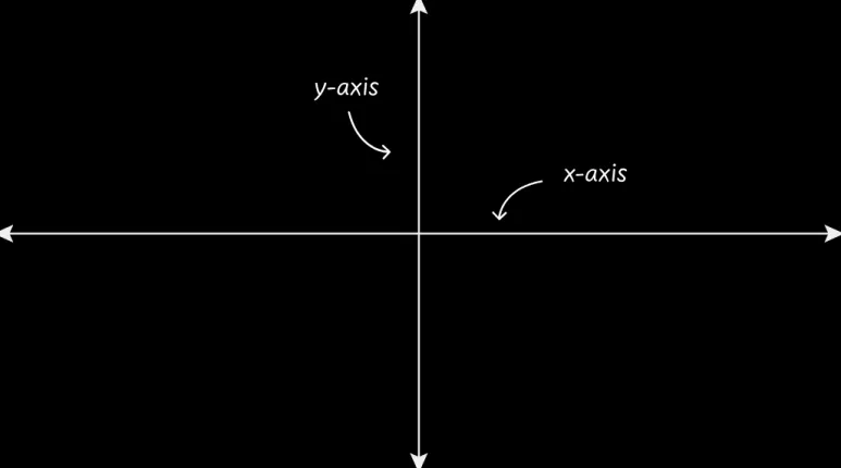 Vector(벡터)란? 물리학,컴공,수학 관점에서 본 벡터 개념 완전 정리 8 좌표계