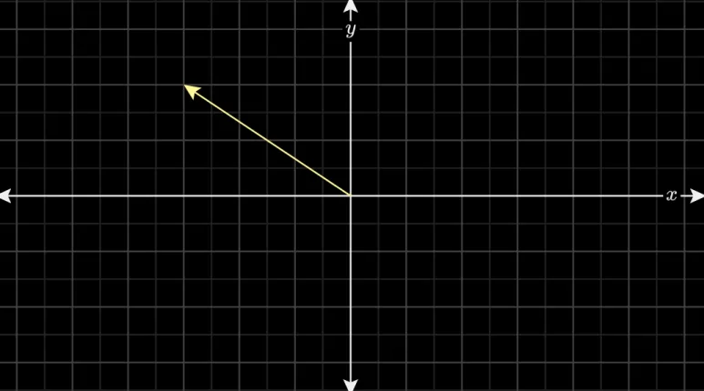 Vector(벡터)란? 물리학,컴공,수학 관점에서 본 벡터 개념 완전 정리 9 좌표계위 벡터