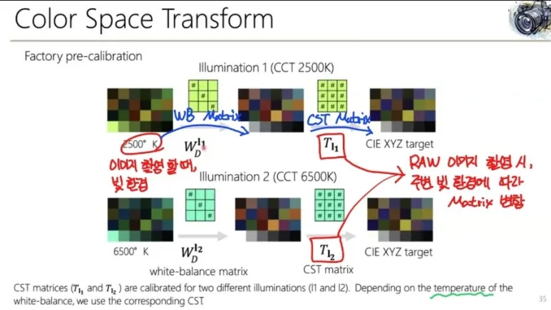 Color Space Transform (색공간 변환)이란? 5 컬러 공간 변환 4