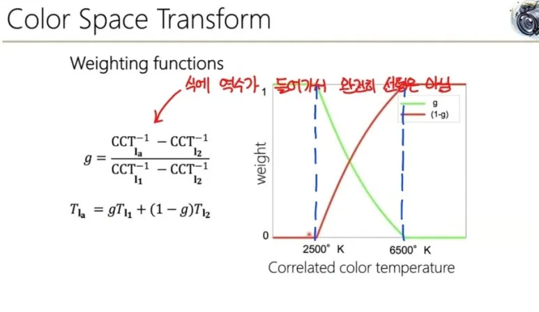 Color Space Transform (색공간 변환)이란? 7 컬러 공간 변환 6
