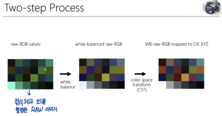 Color Space Transform (색공간 변환)이란? 3 컬러 맵핑 과정2